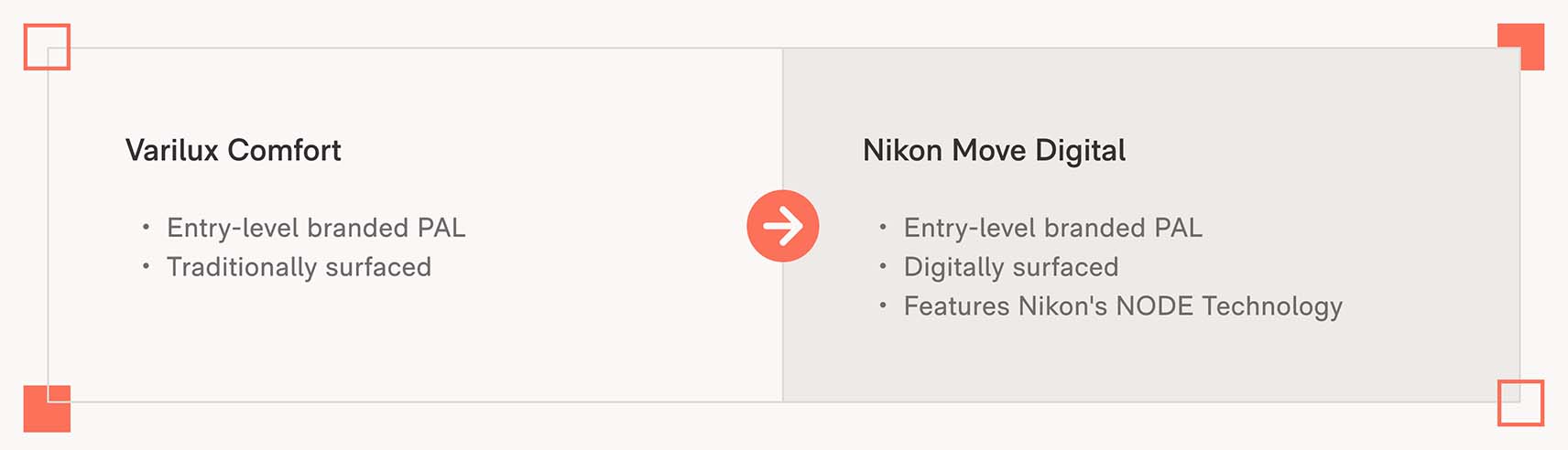 Anagram Nikon progressive lenses vs. Varilux progressives