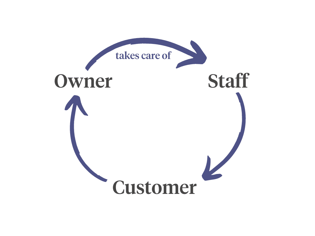 business flywheel1.png