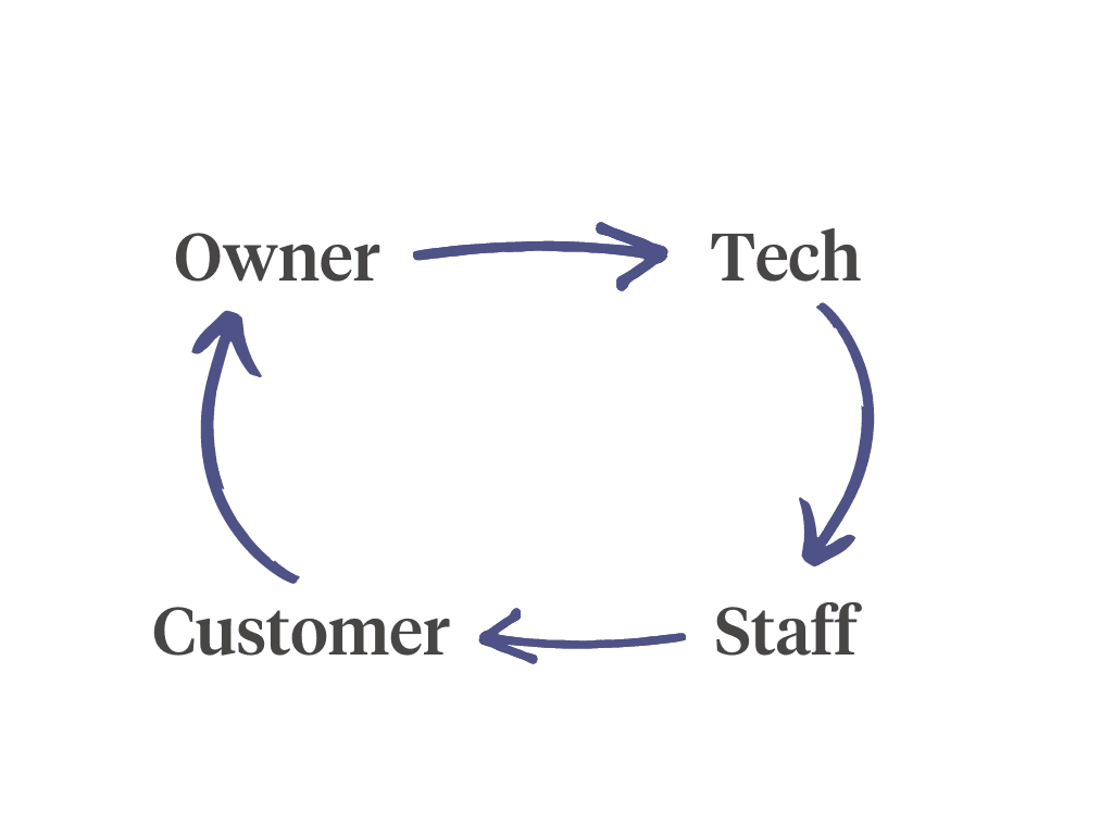 business flywheel2.png